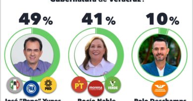 Elecciones 2024. Gana Pepe Yunes el primer debate a la gubernatura de Veracruz: encuestas