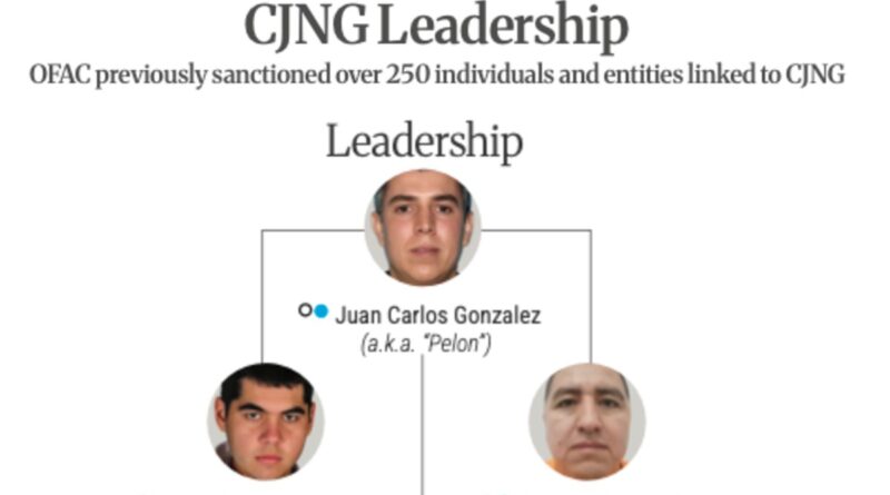 Tesoro de EU bloquea la mayor acción histórica a 50 personas y empresas fachada del CJNG