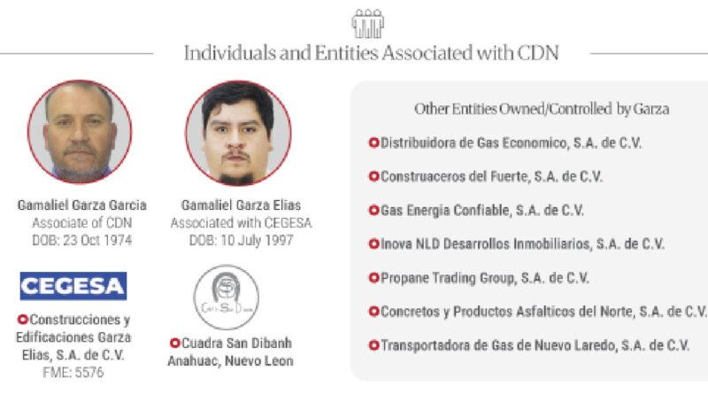 Tesoro de EU golpea red financiera del Cártel del Noreste;  influyen en contratos y elecciones